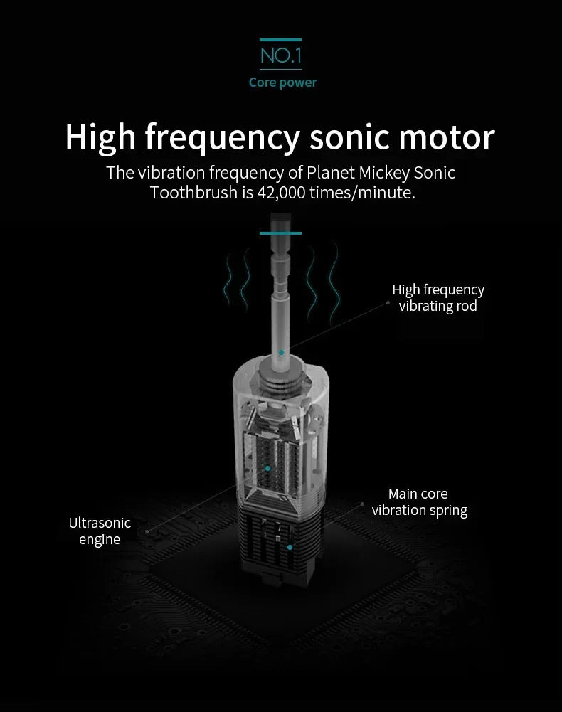 Smart Sonic Electric Toothbrush – Waterproof & Portable