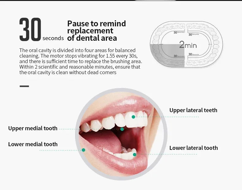 Smart Sonic Electric Toothbrush – Waterproof & Portable